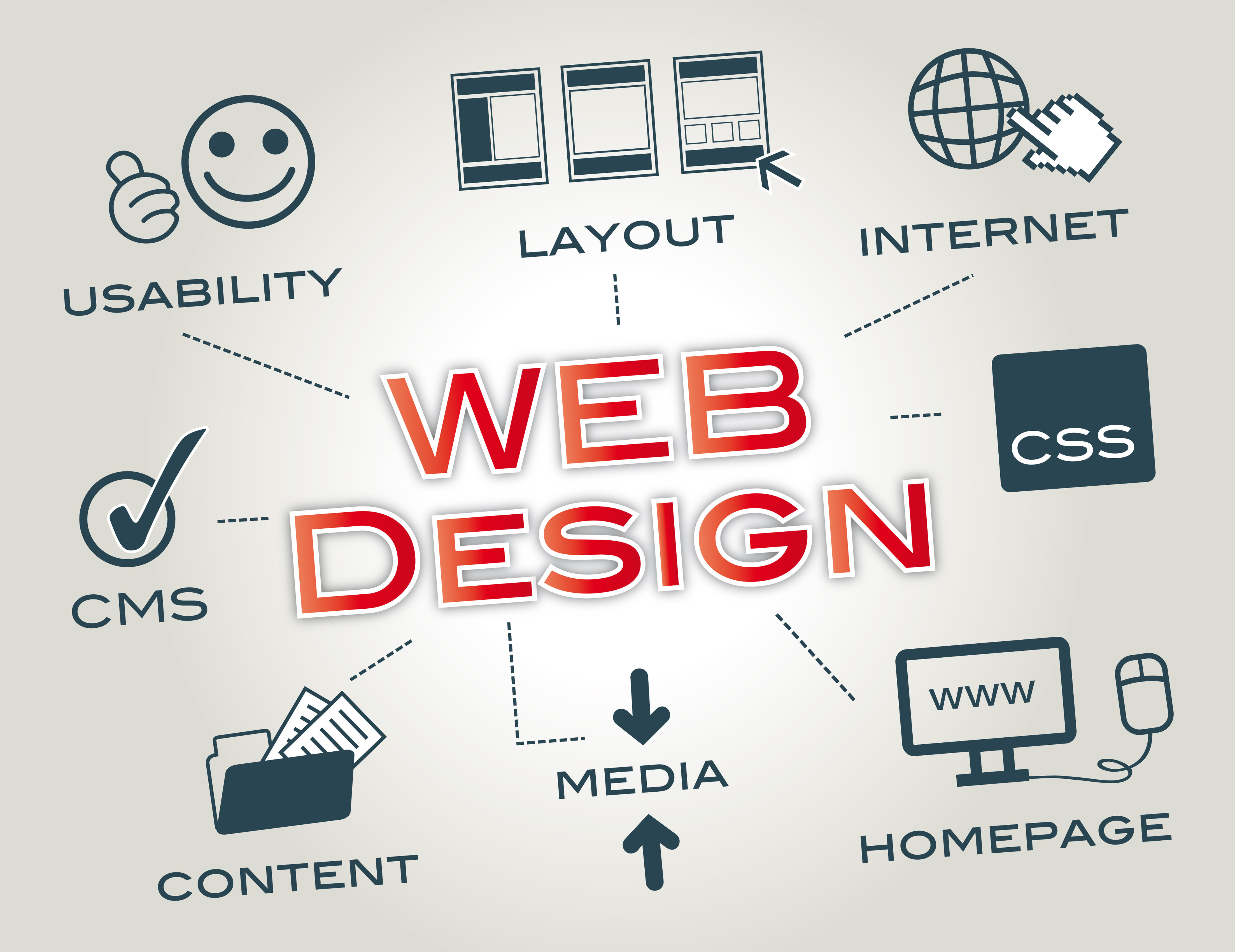 Why Usability is Important for Web Design- Does it has any Exclusive Benefit for Users