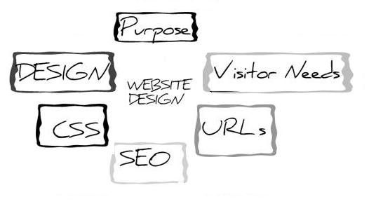 website designing dubai