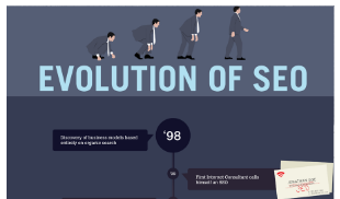 evolution of seo dubai