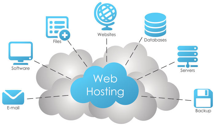 Web Hosting Dubai