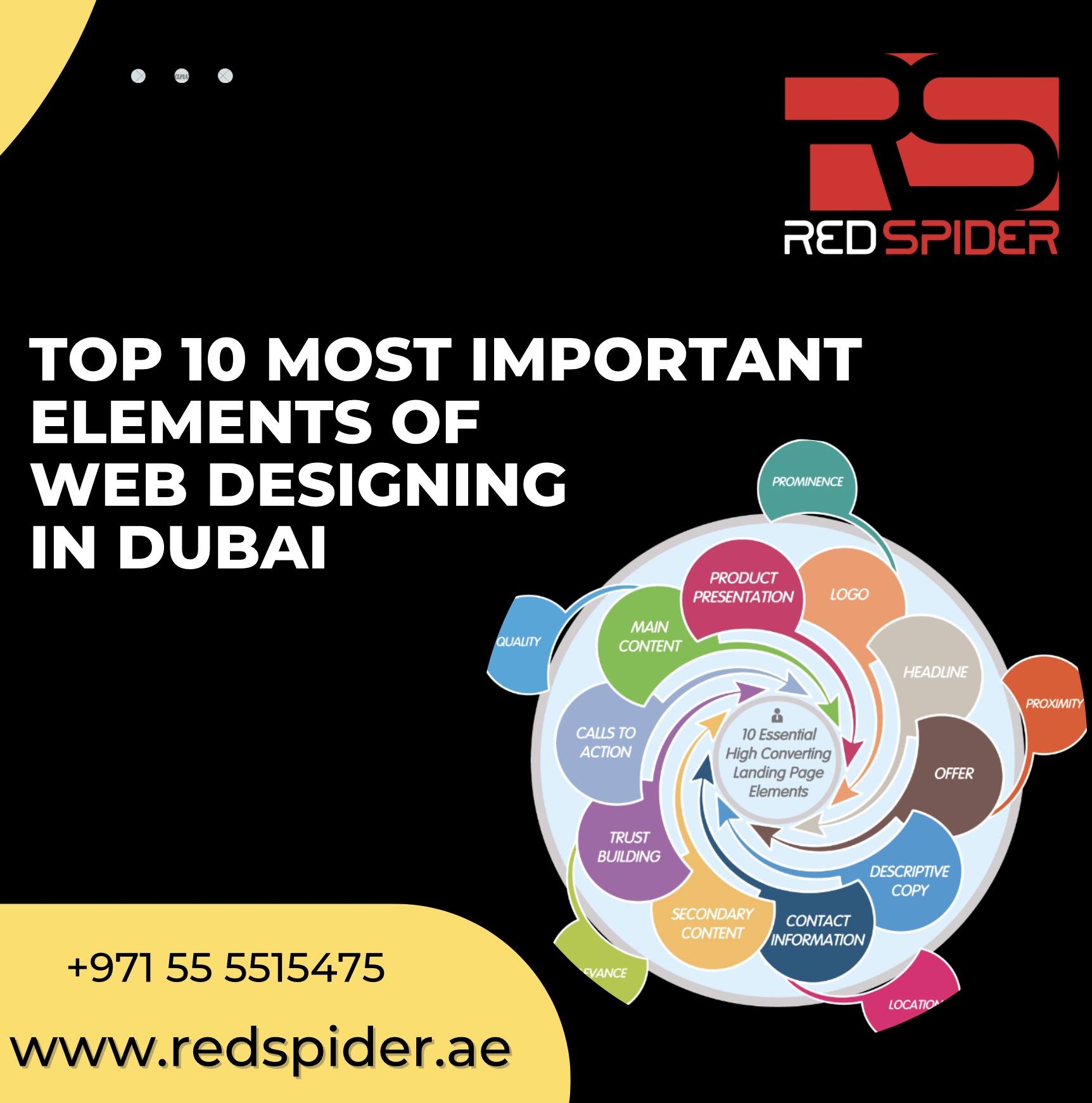 Top 10 Most Important Elements of Web Designing in Dubai