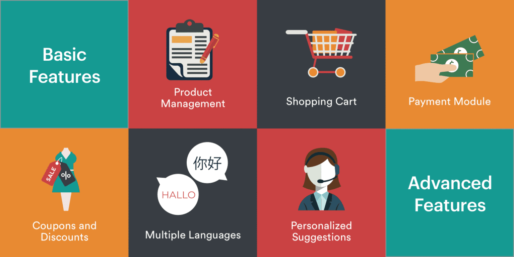 Essential Features for an Ecommerce Site in the UAE