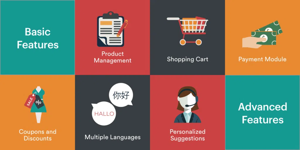 Essential Features for an Ecommerce Site in the UAE