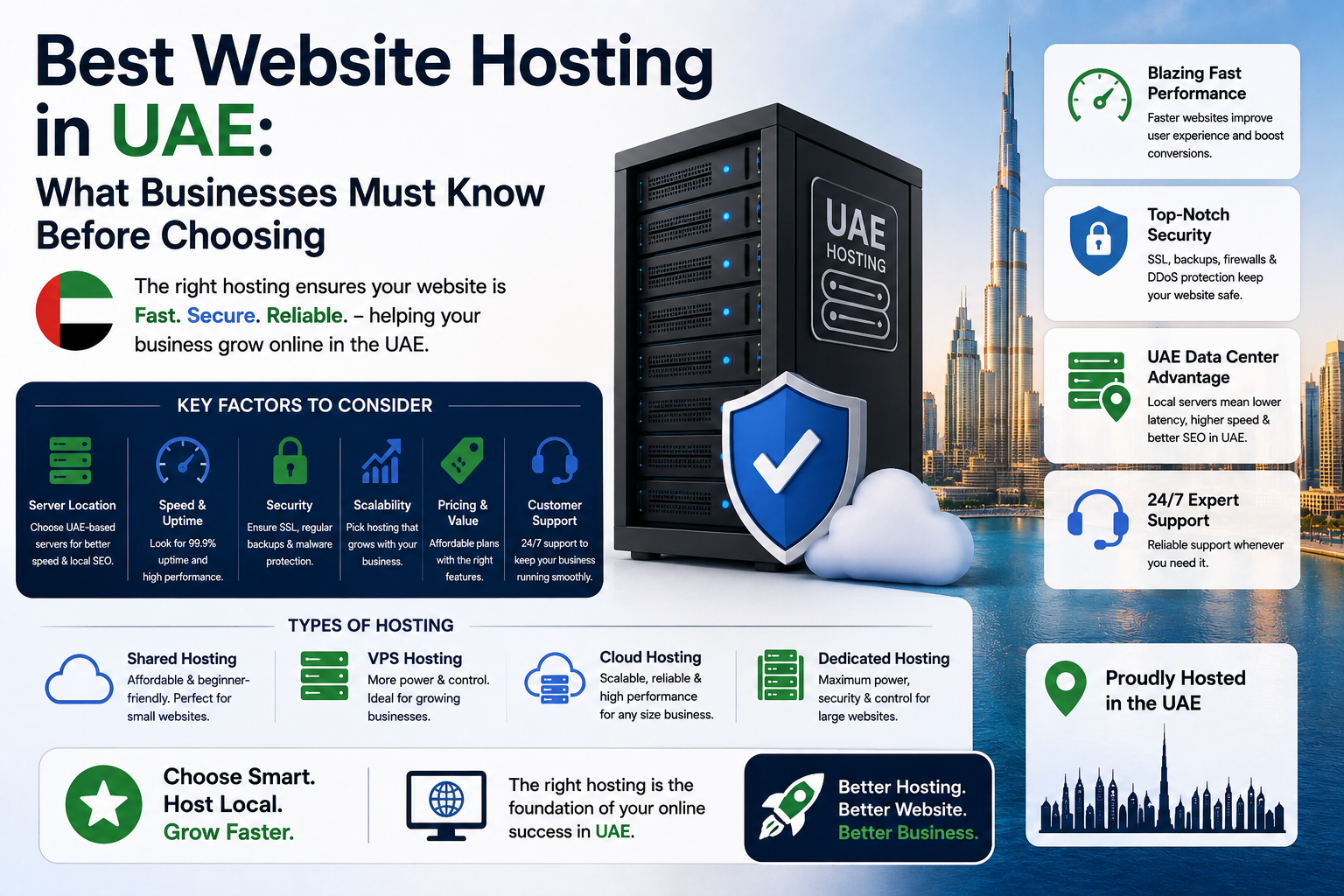 Best Website Hosting in UAE: What Businesses Must Know Before Choosing