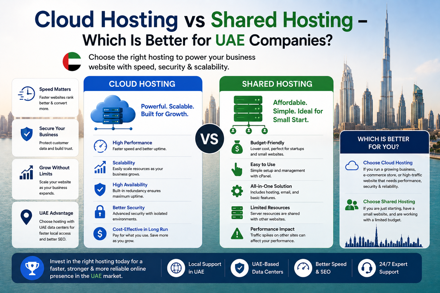 Cloud Hosting vs Shared Hosting – Which Is Better for UAE Companies?